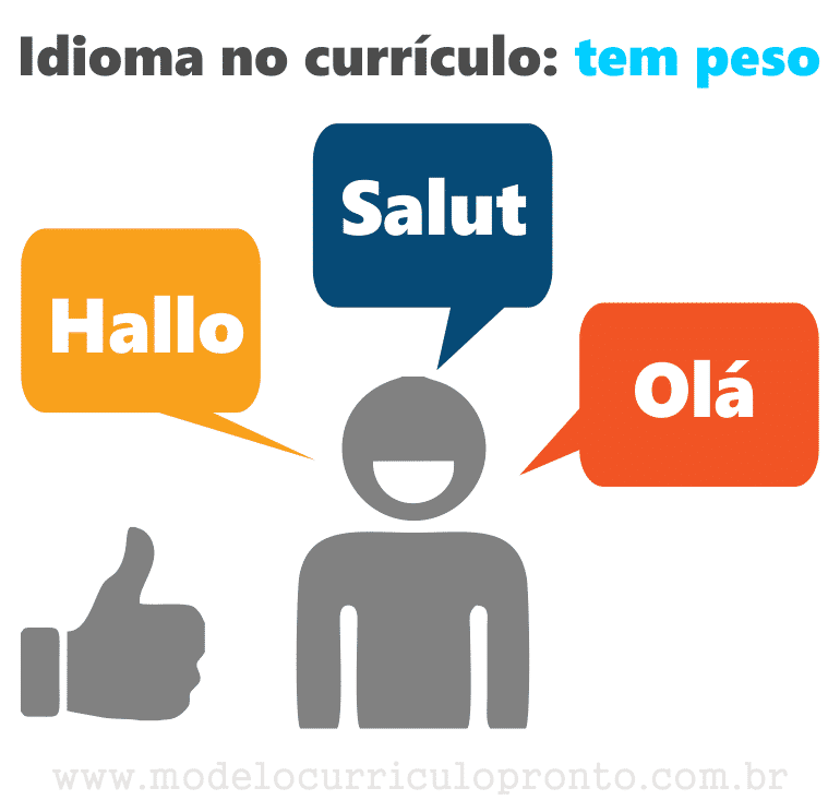 O idioma tem muito peso no currículo
